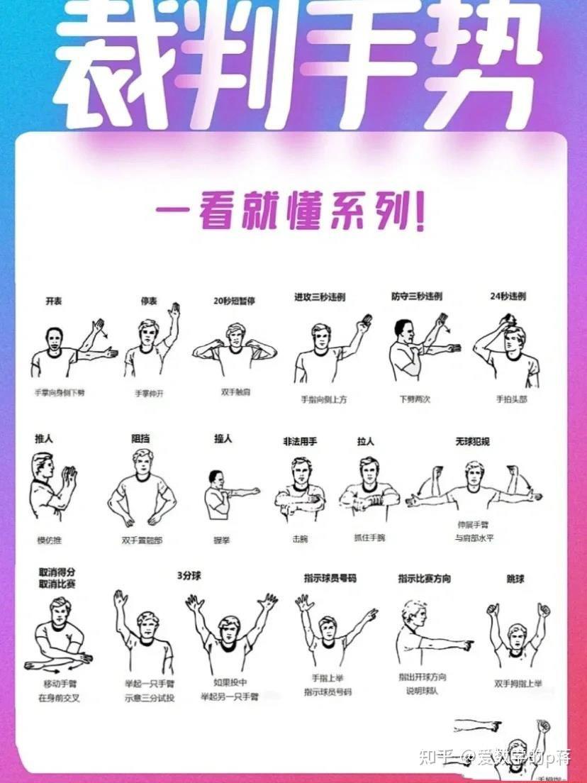 为什么冠军球员的篮球训练方法与众不同